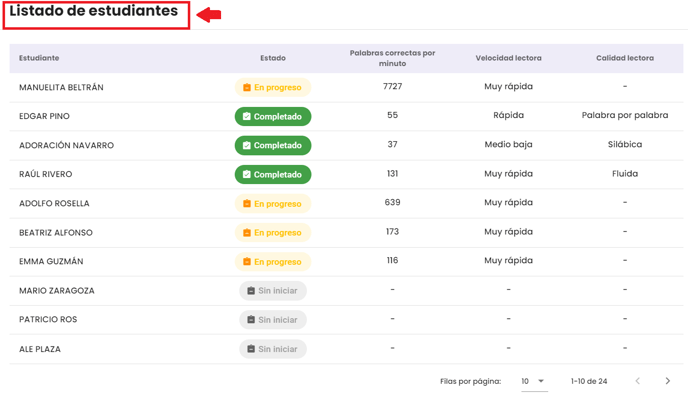 Listado de estudiantes