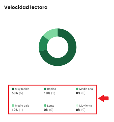 Velocidad lectora